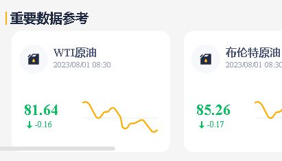 昨日油价回顾：山东地区炼厂成品油价格下跌，出货量受需求影响