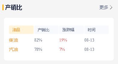 山东炼厂成品油周末行情分析：柴油价格回调，今日成品油价格稳定