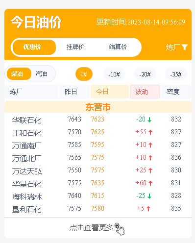 山东炼厂成品油周末行情分析：柴油价格回调，今日成品油价格稳定