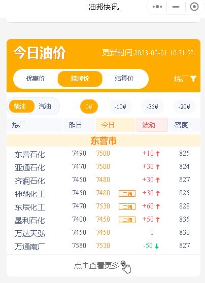 原油价格上涨利好市场心态，国内汽柴油价格维持稳定