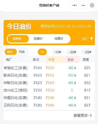 月29日山东地炼成品油市场行情分析"
