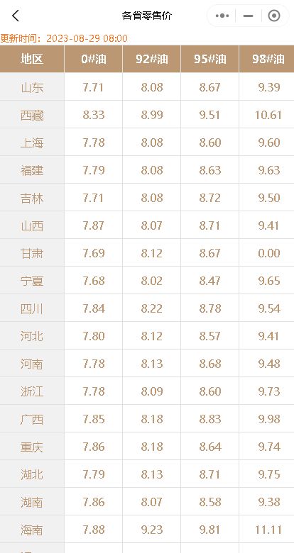 山东地炼成品油价格波动，今日油价或回落，国内零售限价有望下跌