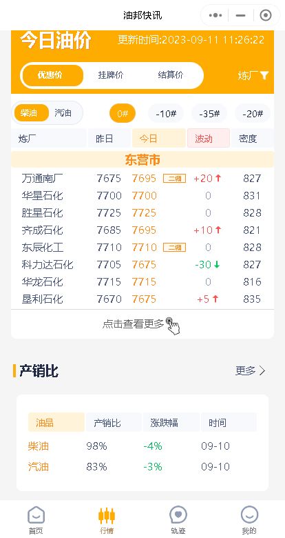 今日山东地炼汽柴油价格稳中小跌，下轮国内成品油或大涨？