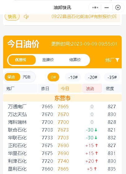 国内成品油市场行情分析：主营销售承压，山东地炼价格灵活调整