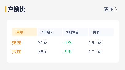 国内成品油市场行情分析：主营销售承压，山东地炼价格灵活调整