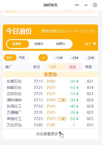 山东地炼成品油价格：市场购销气氛欠佳，炼厂出货不足，价格下落