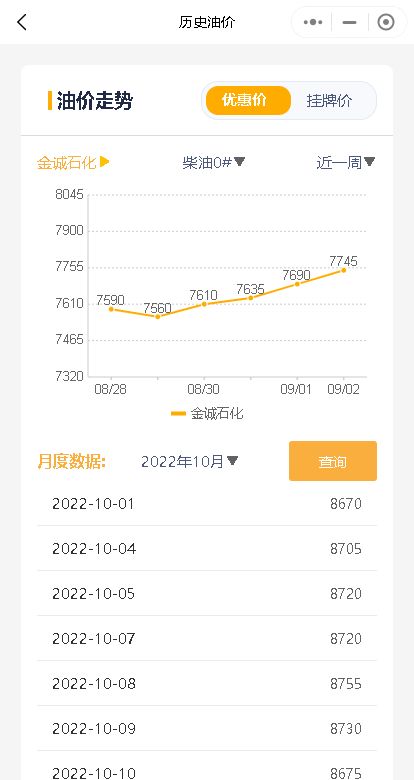 山东地炼成品油价格上涨！原油大涨，今日汽柴油批发价看涨