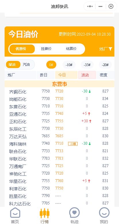 山东地炼油价走势分析：产销低迷，小幅波动为主