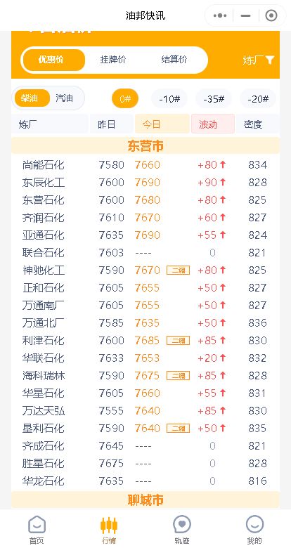 国际油价继续攀升，今日山东炼油厂成品油价格显著上升