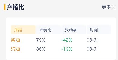 国际油价继续攀升，今日山东炼油厂成品油价格显著上升