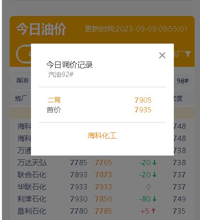 国内成品油市场行情分析：主营销售承压，山东地炼价格灵活调整