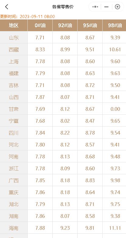 今日山东地炼汽柴油价格稳中小跌，下轮国内成品油或大涨？