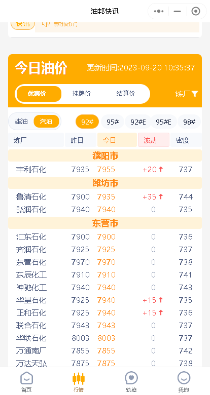 今晚零售价兑现宽幅上调，今天国内成品油市场走向如何？
