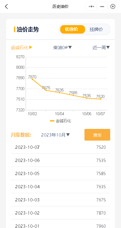 原油假期下跌，山东炼厂补跌在即，中下游补库动力不足