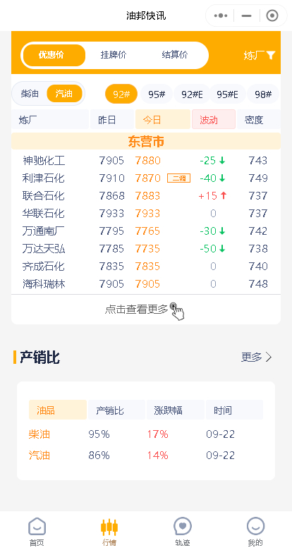 山东地炼成品油市场行情：出货不足，价格窄幅下降