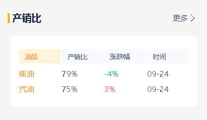 双节临近！原油走势、炼厂去库成为重点，今天地炼油价稳中调整