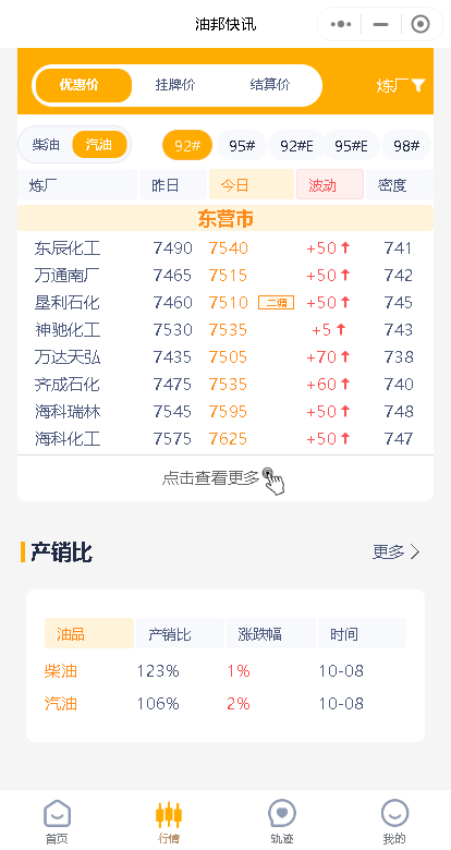 山东地炼汽油柴油价格上调50-100元/吨：原油开盘大涨指引