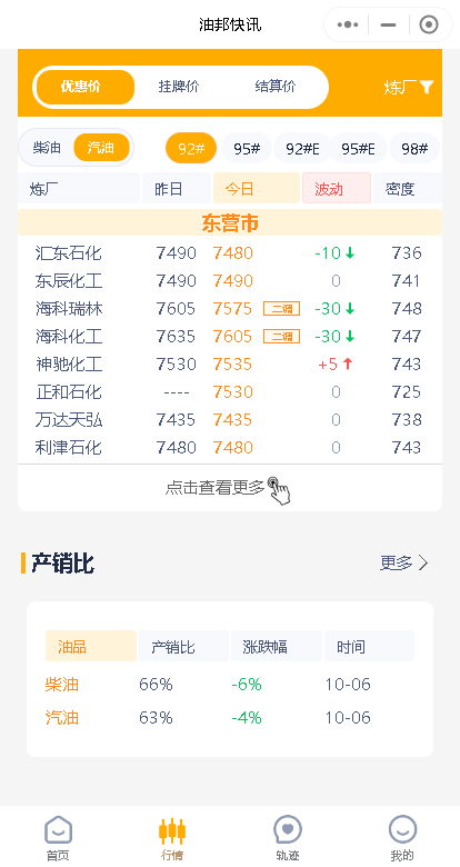 原油假期下跌，山东炼厂补跌在即，中下游补库动力不足