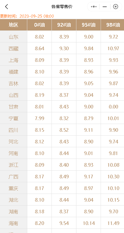 中秋、国庆双节来临，节后成品油调价预测：上调45元/吨