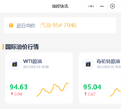 今天山东地炼成品油价格涨势行情：原油大涨，昨日市场转好