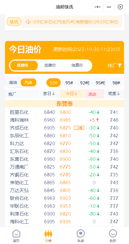 0月30日油价行情：山东地炼成品油市场周末行情回顾与今日分析"