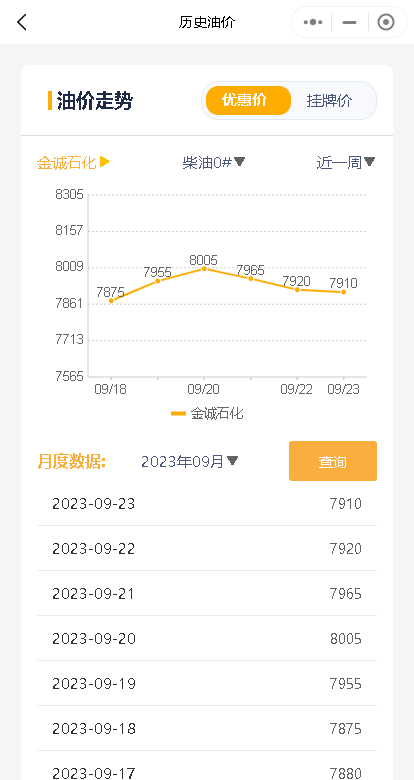 山东地炼成品油市场行情：出货不足，价格窄幅下降