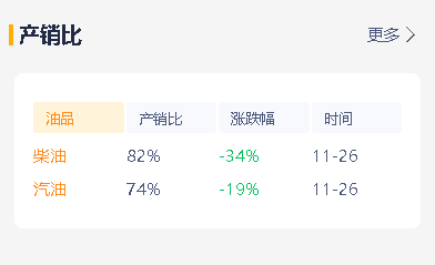 危骆邦分析：今日汽柴油降价！山东地炼周末成品油批发价行情回顾
