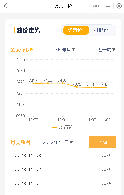 山东地炼成品油行情分析：原油上涨，市场氛围好转，今日油价上涨