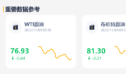 山东地炼成品油价格延续弱势：原油暴跌4%，昨日炼厂产销率一般