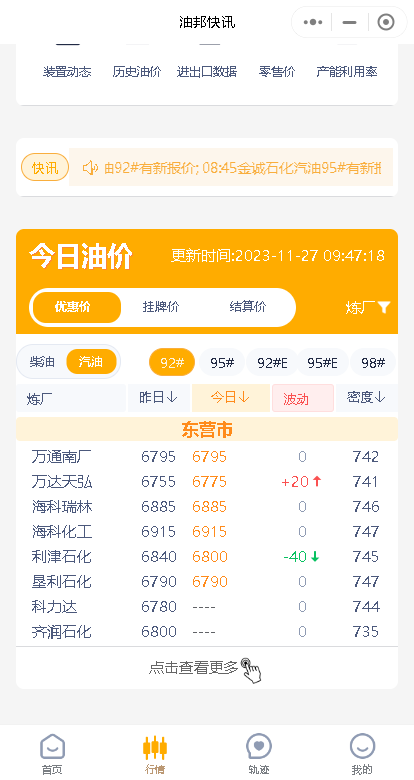 危骆邦分析：今日汽柴油降价！山东地炼周末成品油批发价行情回顾