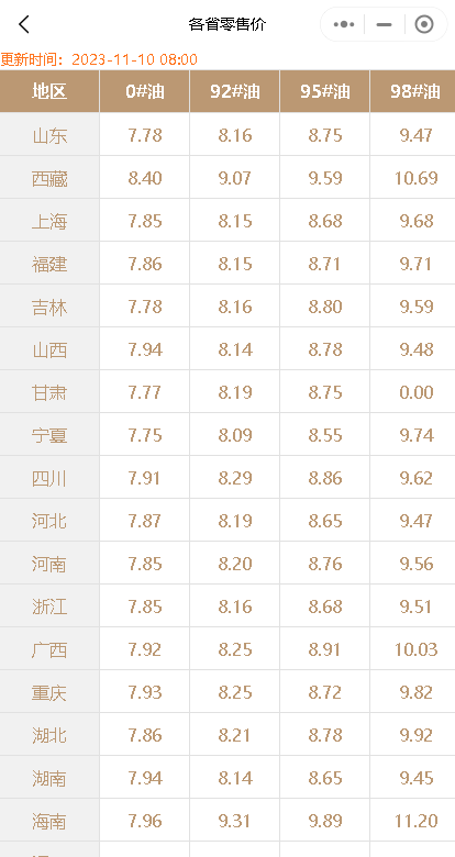油价大跌！新一轮调整即将到来，11月21日24时油价下调已成定局！