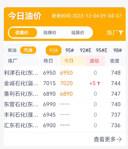 今日山东地炼油价行情展望：原油高开提振，山东炼厂挺价强烈