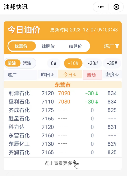 原油暴跌4%！今日山东地炼油价继续降价！汽柴油跌幅或50元/吨
