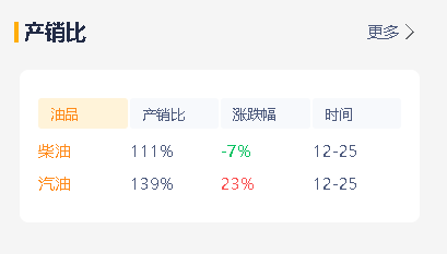 2月26日山东地区炼厂成品油价格上涨：行情分析与预测"