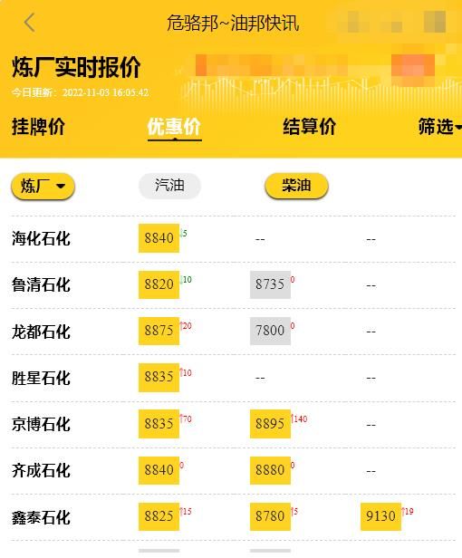汽柴油批发价格调整最新消息山东，今日炼油厂成品油行情预测11.4