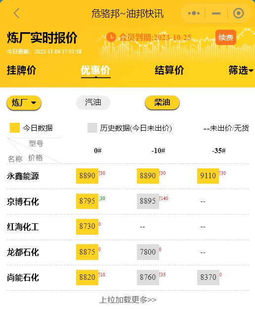 国内成品油价格走势，山东地炼价格查询行情