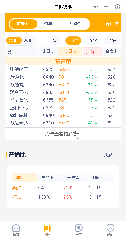 原油收盘下跌，今日国内山东地炼成品油价格行情分析