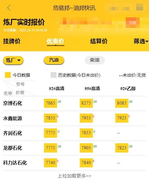 国内柴汽油调价最新消息时间11月7日，今日山东地炼柴油价格行情