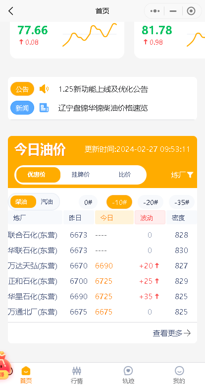山东地炼成品油价格预计上调：汽油柴油装车挂牌价上涨30元/吨