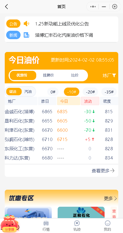 原油价格下跌！今日山东成品油市场迎来降价30-50元/吨