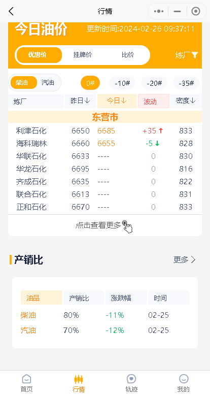 本周山东地炼成品油价格行情预测及分析