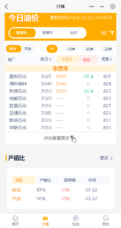 山东地炼周末行情分析与下周国内成品油展望