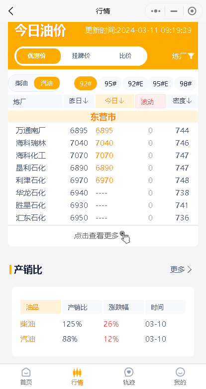 .11油价汇总！山东地炼油价行情：汽油降价，柴油小涨"