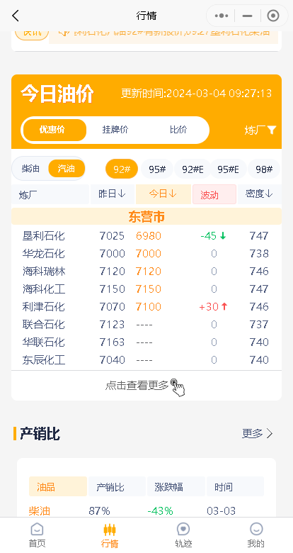 月4日地炼油价行情！今日山东炼厂汽柴油批发价汇总表"