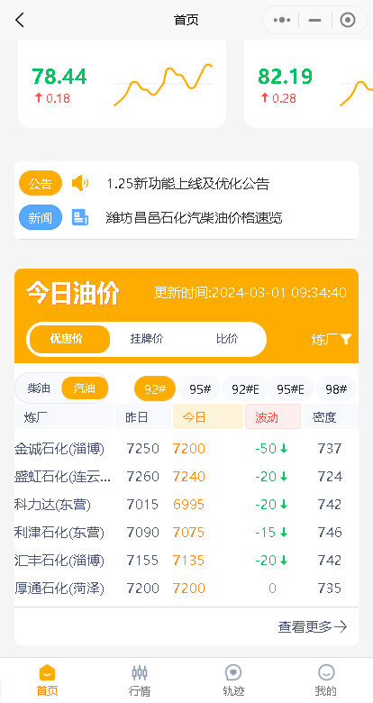 月1日油价汇总！山东地炼行情分析及预测：油价微调"