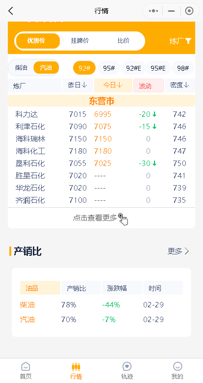 月1日油价汇总！山东地炼行情分析及预测：油价微调"