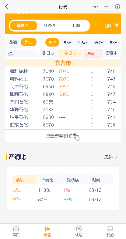 月13日山东地炼汽油柴油成品油批发报价走势预测"
