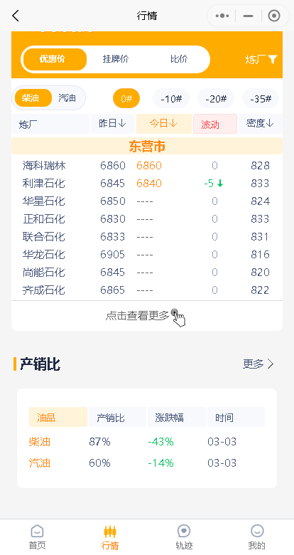 山东地炼成品油价格走势：稳中求进！新一轮汽柴油调价上涨