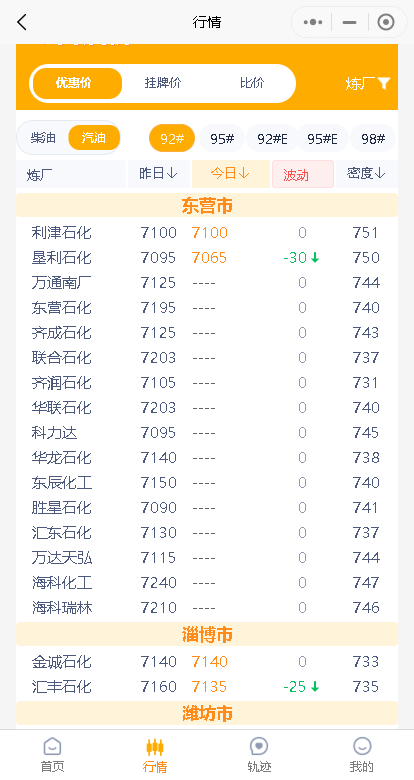 月28日山东地炼油价行情预测：成品油批发出厂价下跌"