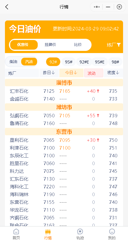 月29日国内主营、山东地炼成品油价格或迎上涨：原油提振市场"